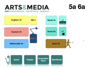 Orientierungsstufe .001